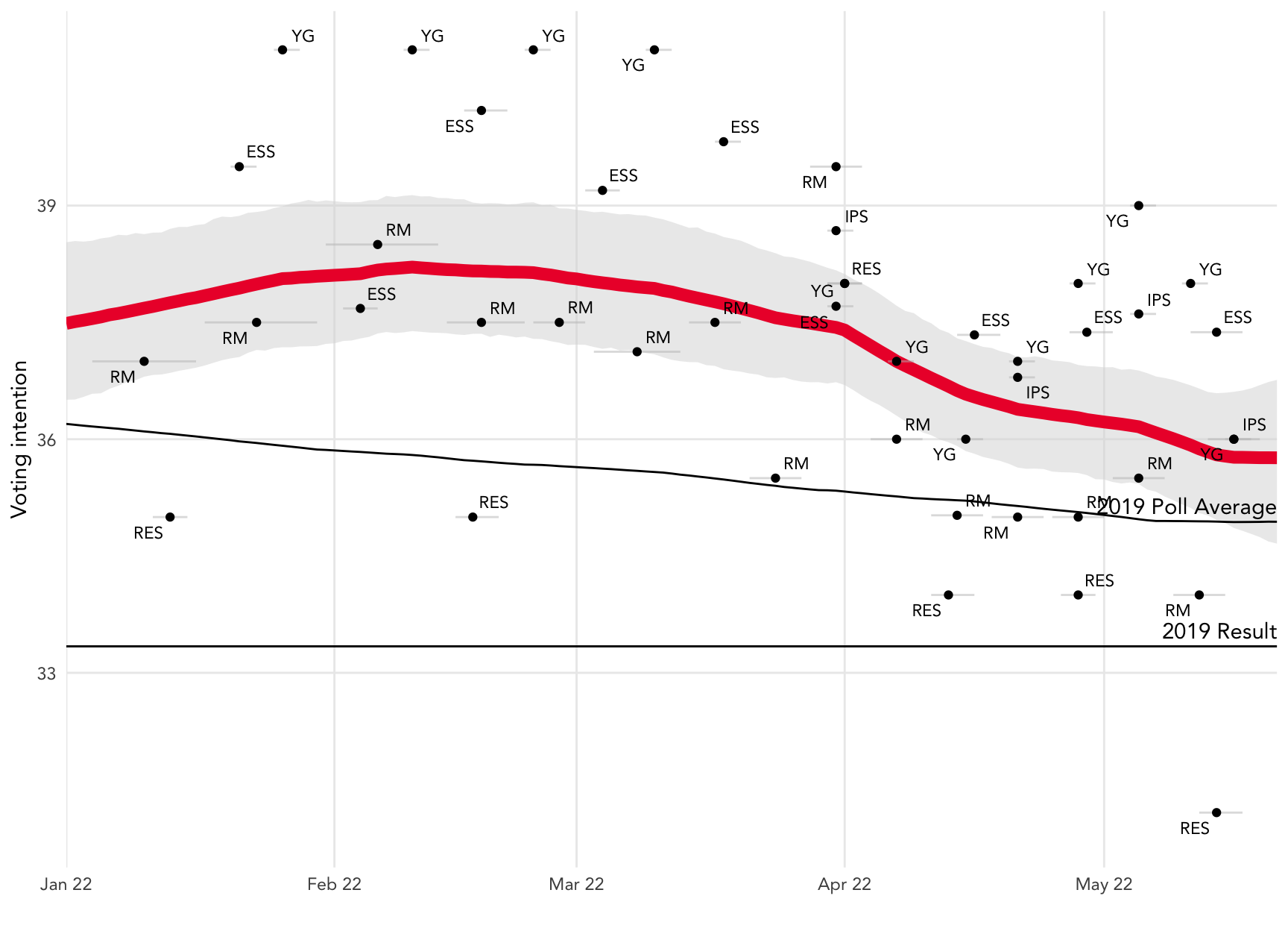 ALP 1st preferences, 2022